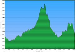 001_2016-01-17w Bedzin - Burowiec